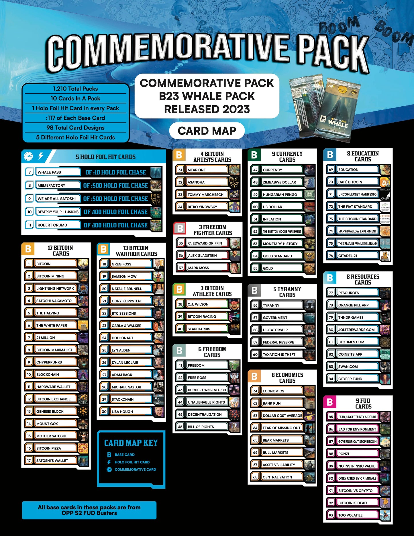 Bitcoin 2023 Commemorative Whale Booster Packs - Only 1,210 Packs - BTCTC